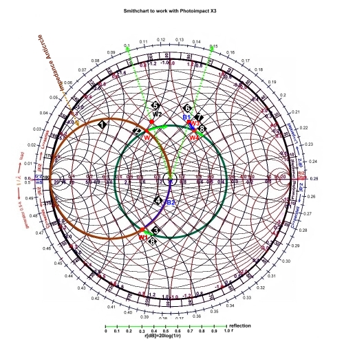 using smith chart to match impedance